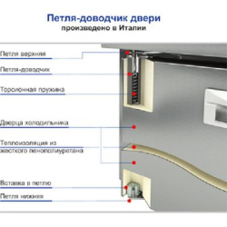 Стол холодильный HICOLD SN 11 BR2 TN О