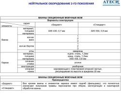 Ванна моечная Атеси ВСМ-Б-2.430-02 (ВМ-2/430)